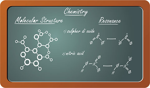 chalkboard chemistry